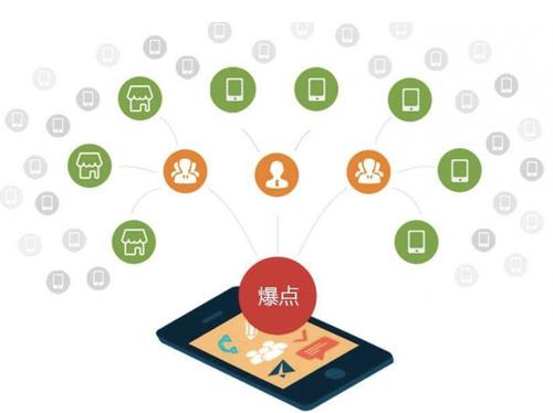 钦南为什么越来越多的企业通过软文营销来引流